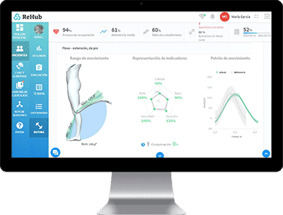 Seguimiento de métricas del paciente
